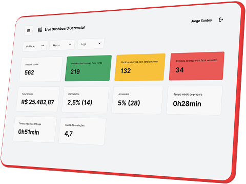 Imagem ilustrativa de um dashboard de pedidos